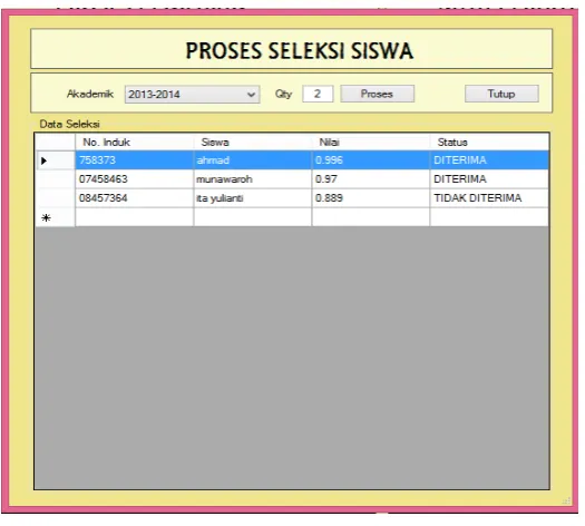 Gambar 6 Proses Seleksi Beasiswa  