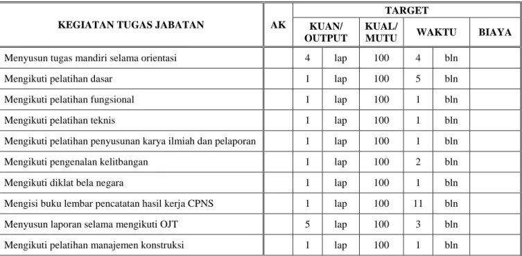 Tabel 2.1 Sasaran Kinerja Pegawai (CPNS) 