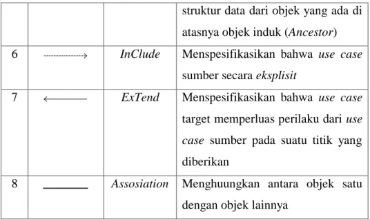 Tabel 2. 1 Simbol-Simbol Use Case Diagram 