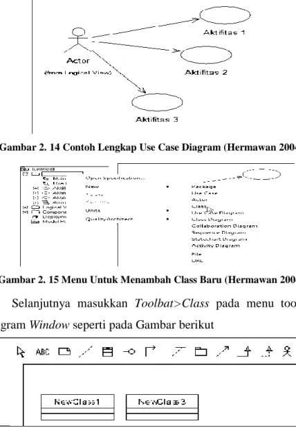 Gambar 2. 14 Contoh Lengkap Use Case Diagram (Hermawan 2004) 