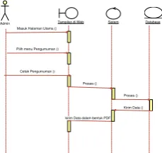 Gambar 11  Sequence Diagram Cetak Hasil  Pada Web service 