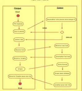 Gambar 2 Use Case Diagram  