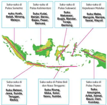 Gambar 2.4 : Peta sebaran suku bangsa di Indonesia  Sumber : https://www.mikirbae.com/2018/01/ 