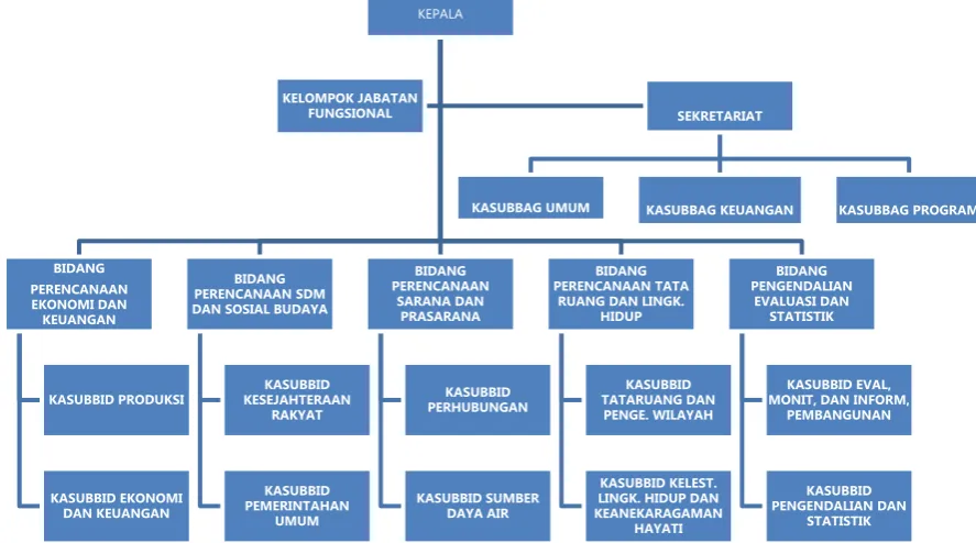 Gambar II.1 