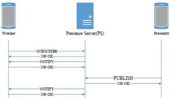 Gambar 11. Alur signal pada PS 