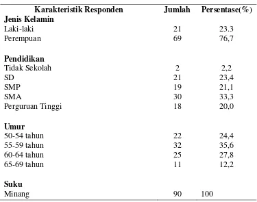 Tabel 5.1  Distribusi frekuensi karakteristik data demografi persepsi lansia 