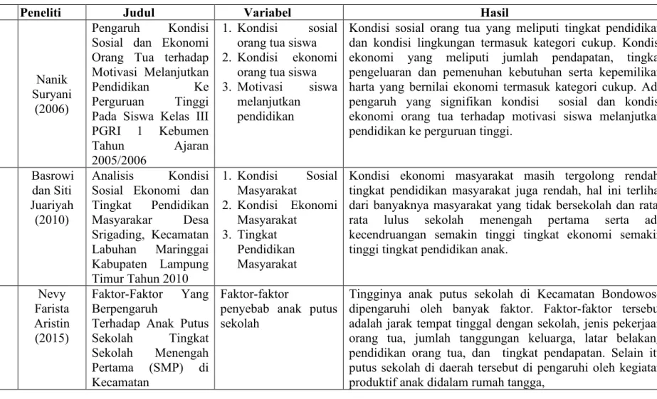 Tabel 1. 2 Penelitian yang relevan 