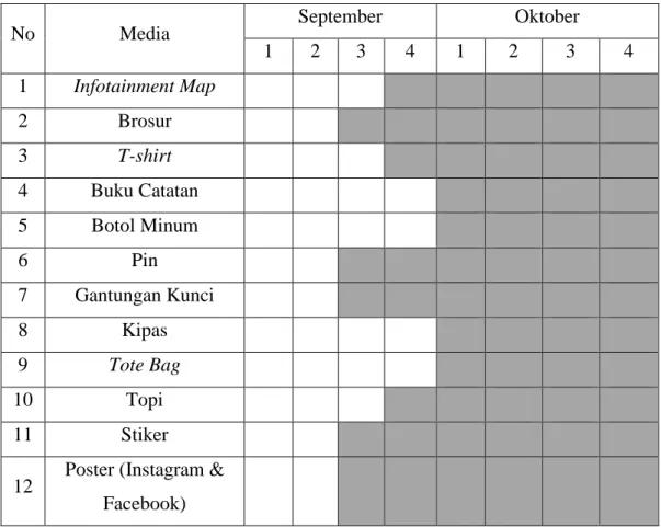Tabel III.2 Strategi Distribusi dan Waktu Penyebaran Media  Sumber: Pribadi (2019) 