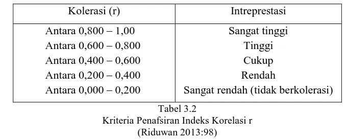Tabel 3.2 Kriteria Penafsiran Indeks Korelasi r 
