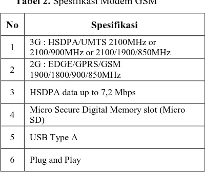 Tabel 1. Spesifikasi Komputer Server 