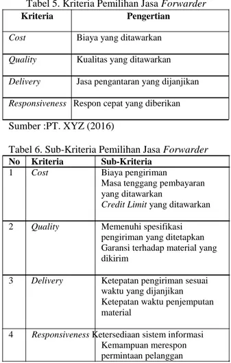 Tabel 5. Kriteria Pemilihan Jasa Forwarder 