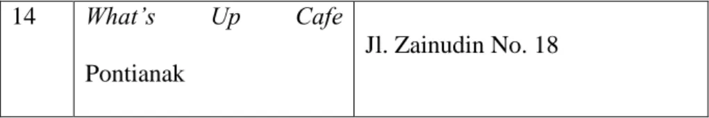 Tabel 2.1 : Daftar cabang What’s Up Cafe 