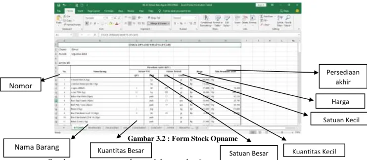 Gambar 3.2 : Form Stock Opname