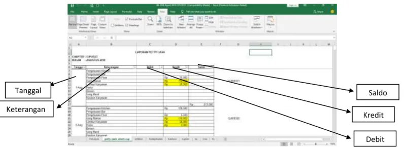 Gambar 3.7 : Format Dialy Sales Report (DSR)