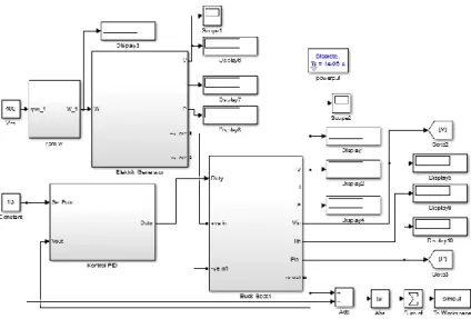 Gambar 3.5 Diagram Blok Perancangan Turbin Angin  pada Simulink matlab 