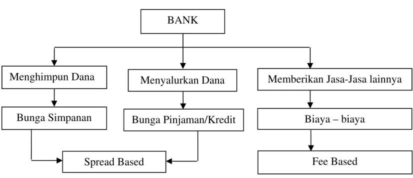 Gambar 1.1 