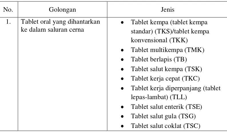 Tabel 1. Penggolongan sediaan tablet 