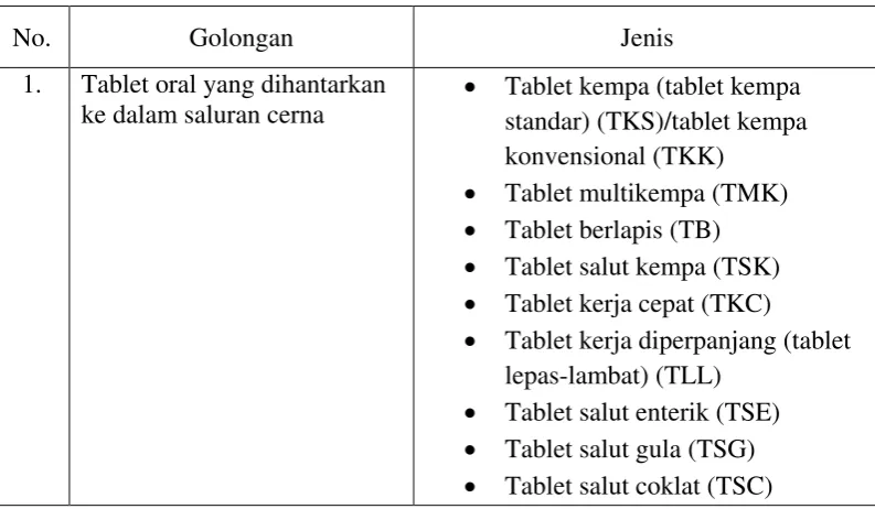 Tabel 1. Penggolongan sediaan tablet 