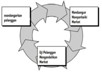 Gambar 2.  Model Prototipe [1] 
