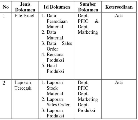 Tabel 2. Ketersediaan Data dan Sumber Data Observasi 