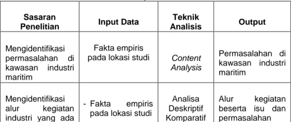 Tabel III. 4  Tahap Analisis Data  Sasaran 