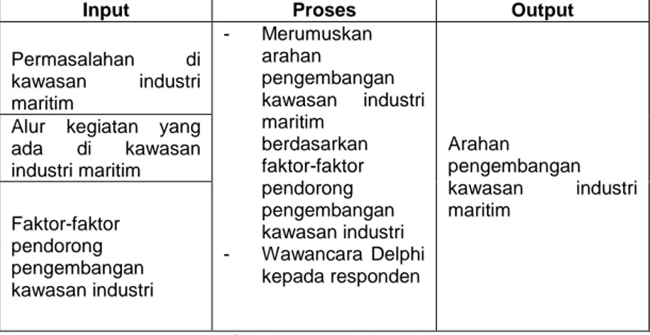 Tabel III. 8  Merumuskan arahan pengembangan kawasan industri maritim  berdasarkan faktor-faktor pendorong pengembangan kawasan industri 