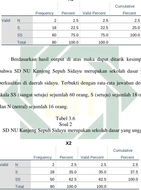 Tabel 3.6  Soal 2 