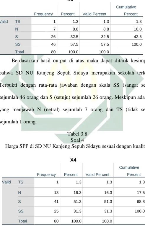 Tabel 3.7  Soal 3 