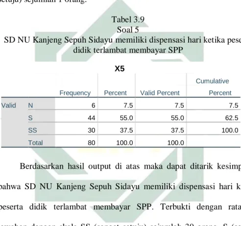 Tabel 3.9  Soal 5 