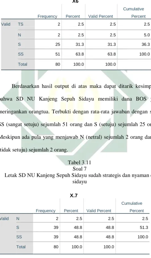 Tabel 3.10  Soal 6 