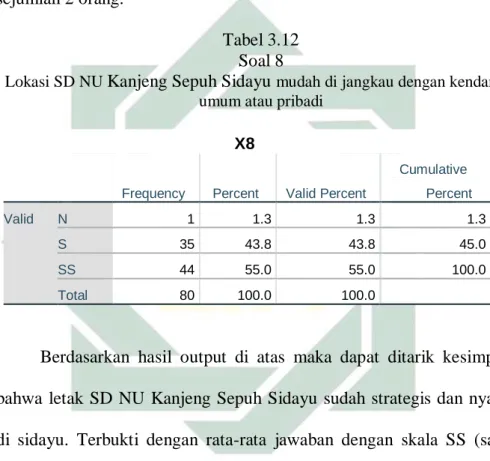 Tabel 3.12  Soal 8 