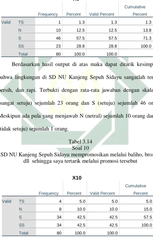 Tabel 3.13  Soal 9 