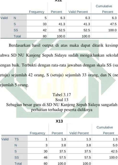 Tabel 3.16  Soal 12 
