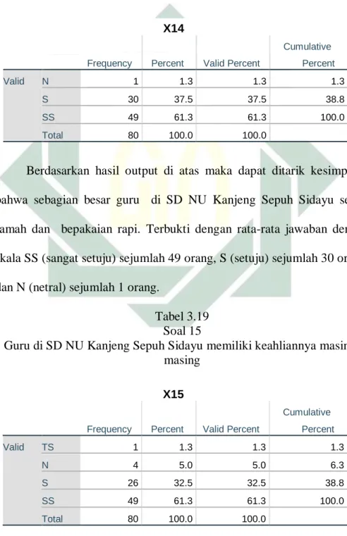 Tabel 3.18  Soal 14 