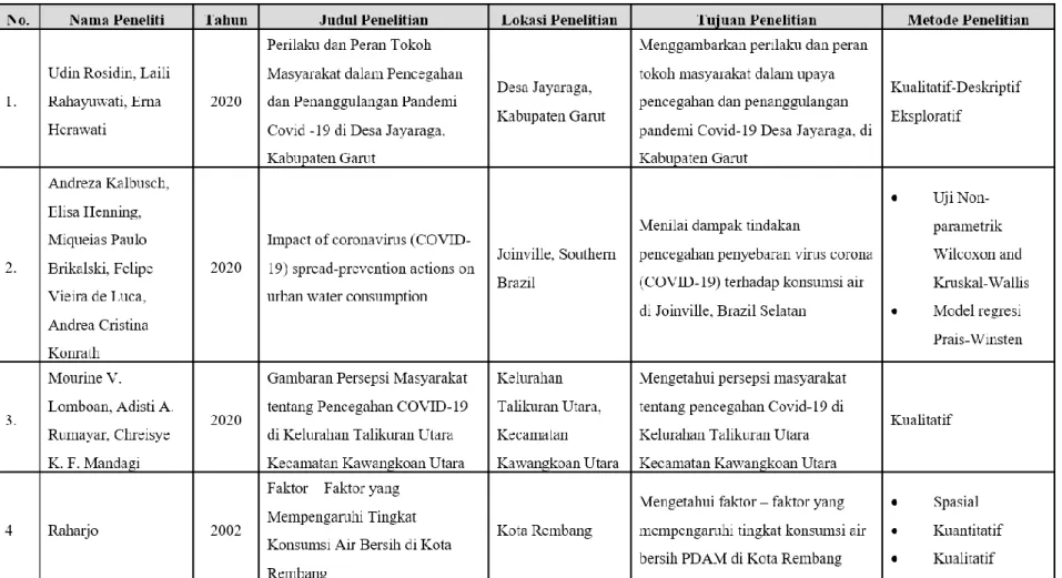 Tabel I. 6   Keaslian Penelitian. 