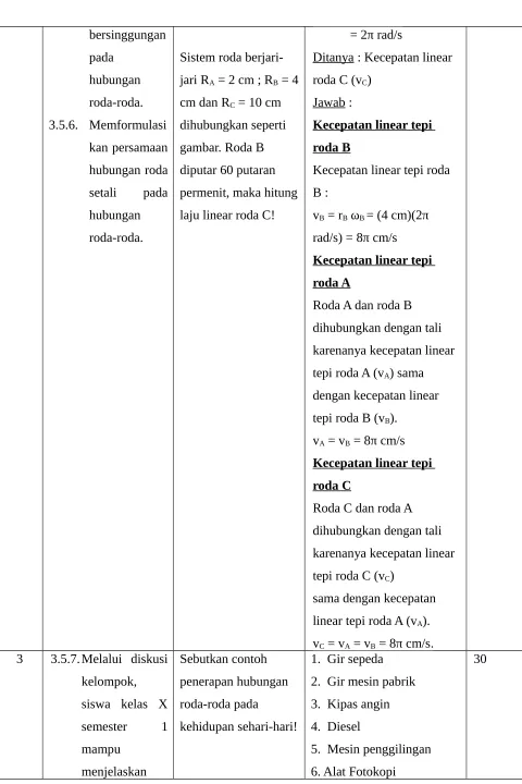 gambar. Roda B 