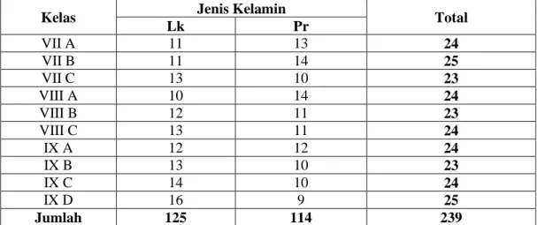 Tabel IV. Keadaan Peserta Didik 
