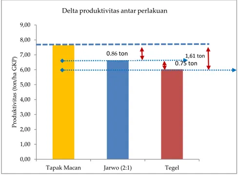 KERAGAAN KOMPONEN HASIL TANAMAN - PRODUKSI PADI PADA BERBAGAI CARA TANAM