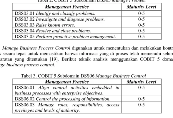 Tabel 3. COBIT 5 Subdomain DSS06 Manage Business Control   Management Practice  Maturity Level  DSS06.01  Align  control  activities  embedded  in 
