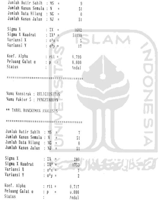 TABEL RANGKUMAN ANALISIS