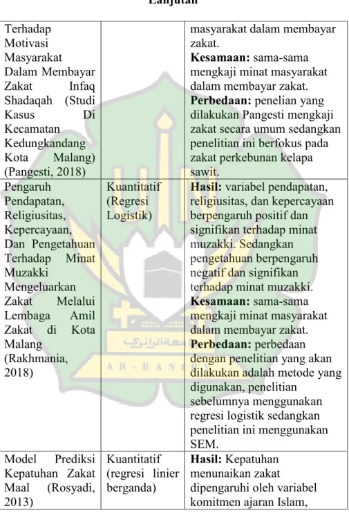 Tabel 2.2  Lanjutan Terhadap  Motivasi  Masyarakat  Dalam Membayar  Zakat  Infaq  Shadaqah  (Studi  Kasus  Di  Kecamatan  Kedungkandang  Kota  Malang)  (Pangesti, 2018) 