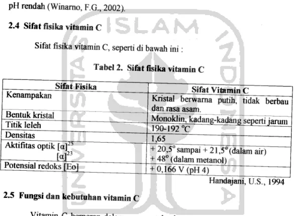 Tabel 2. Sifat fisika vitamin C