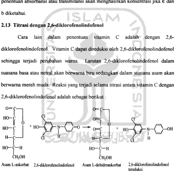 Gambar 7.Reaksi oksidasi vitamin C oleh 2,6 Diklorofenolindofenol