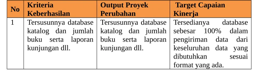 Tabel 2.2