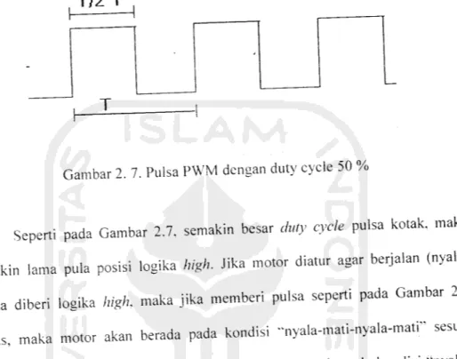 Gambar 2. 7. Pulsa PWM dengan duty cycle 50 %