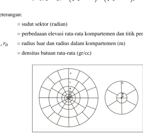 Gambar 2.5 Hammer Chart [10]. 