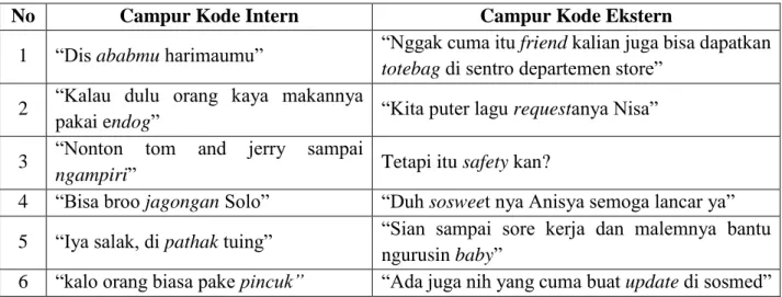 Tabel 1. Campur kode intern dan ekstern berbentuk penyisipan kata. 