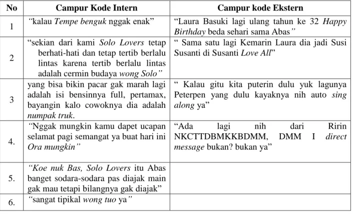 Tabel 2. Campur Kode Berbentuk Penyisipan Frasa 