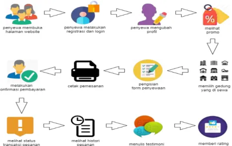 Gambar 2 Sistem Usulan yang dibangun 