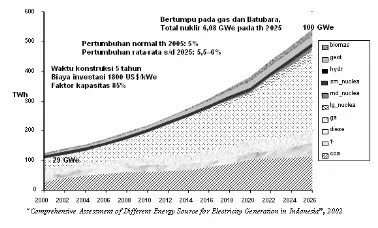 Tabel 2. Emisi SO2 dan NOx dari bahan bakar 